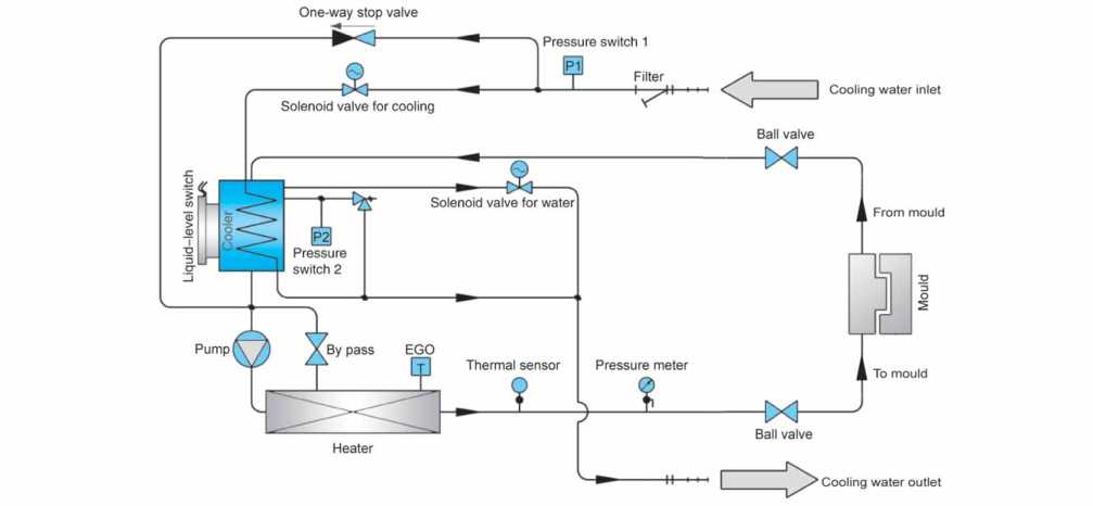 Схема циркуляции теплоносителя для STM-PW (непрямое охлаждение)